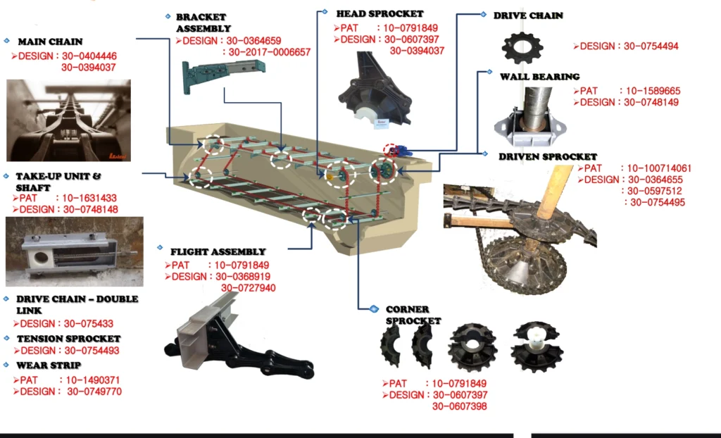 non metal sludge collector composition.webp